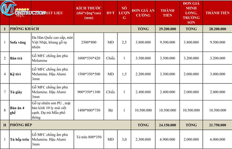 Mẫu bảng giá tham khảo tại Việt Tín