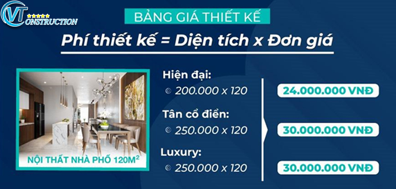 Mẫu thiết kế nội thất cho căn nhà chung cư phong cách hiện đại
